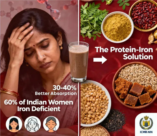 Iron Deficiency in Vegetarians: The Protein Connection - Sovor