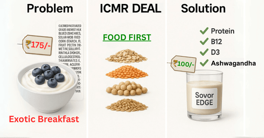 ICMR Protein Requirements: How to Meet Them Daily - Sovor