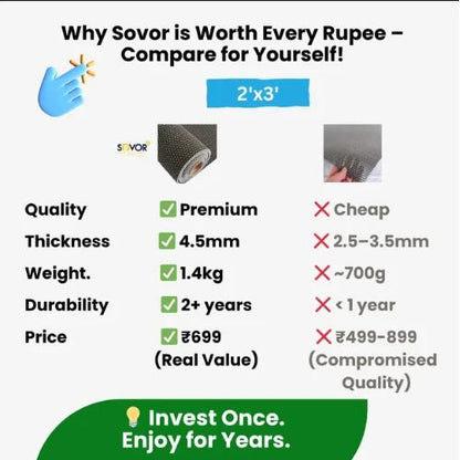 Premium Anti Skid Mat for Businesses & Homes– Durable, Anti - Slip - Sovor